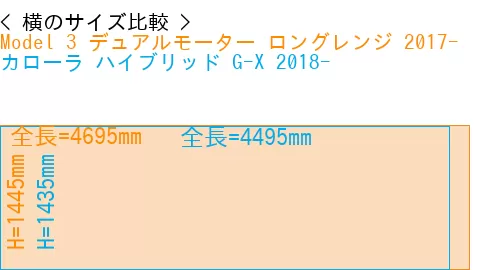 #Model 3 デュアルモーター ロングレンジ 2017- + カローラ ハイブリッド G-X 2018-